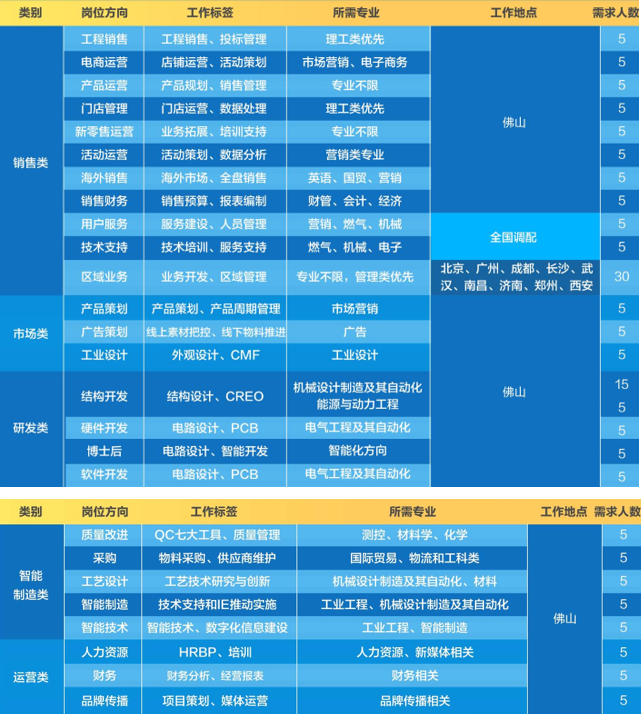 万家乐招聘_万家乐潮衣库招聘(3)