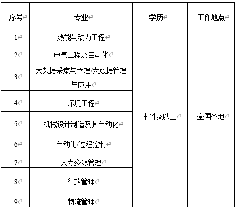 浙能招聘_华润 中煤 三峡 国家电投 浙能等多家企业招聘信息