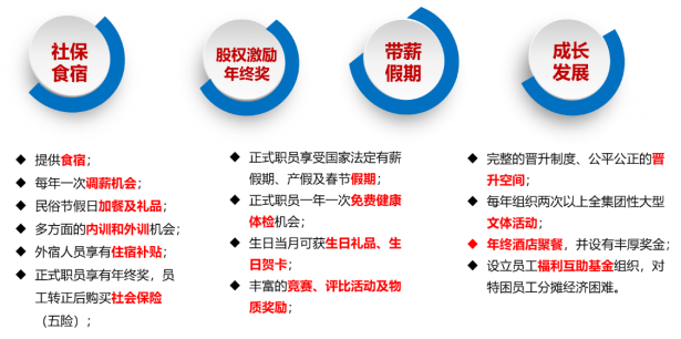 在线招聘网_在线招聘图片(2)