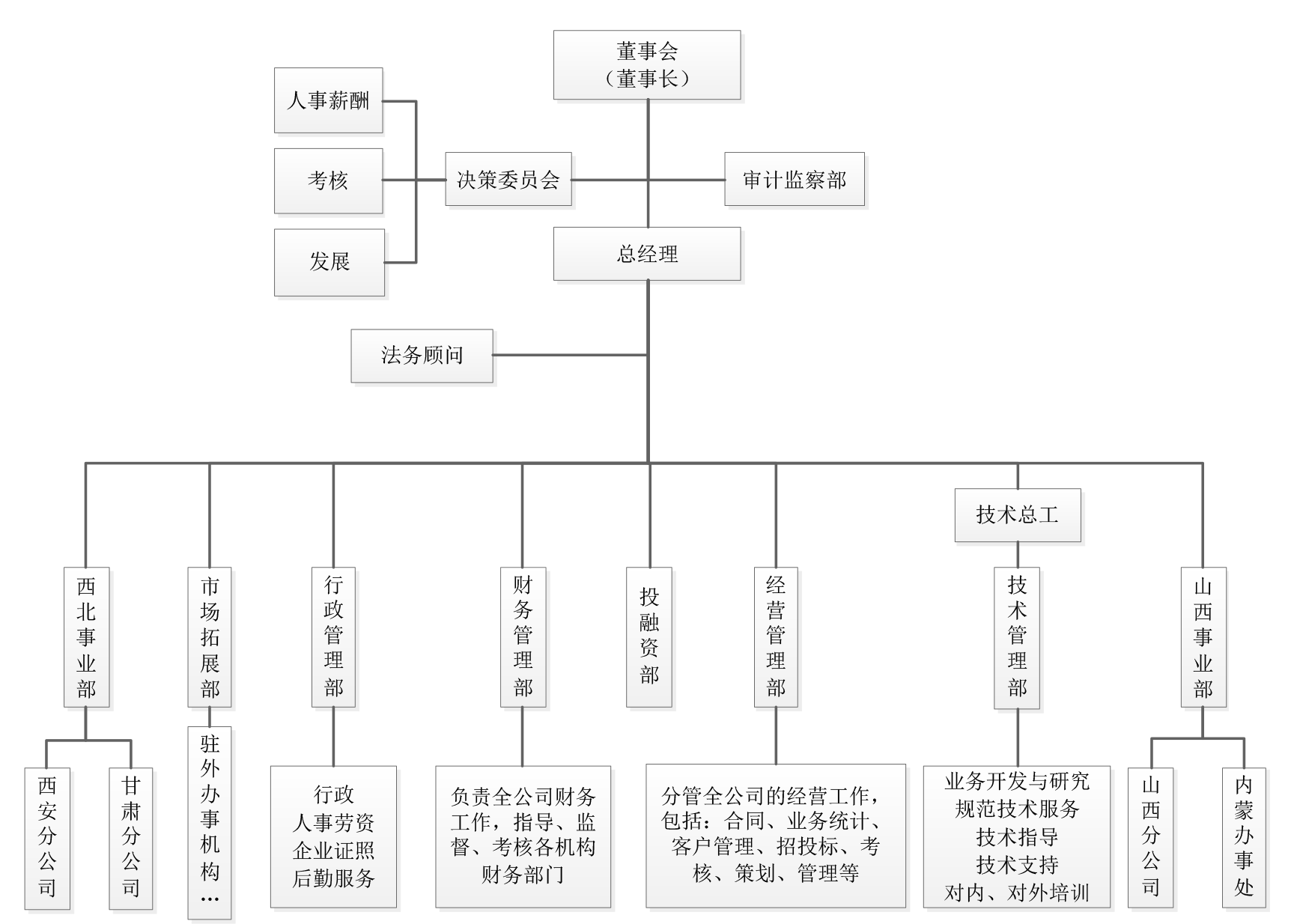 宣讲会 详情———北京中金万瑞工程咨询有限公司     官网: http